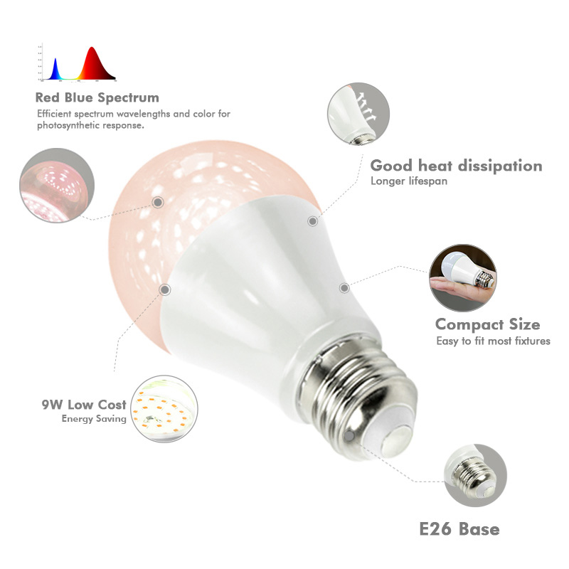 led-grow-bulb